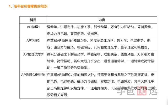 图片[2]-【001472】【综合国际课程】AP课程系列：AP_Physics_1（物理1中文讲解英文材料28讲）贾老师-学爸优选