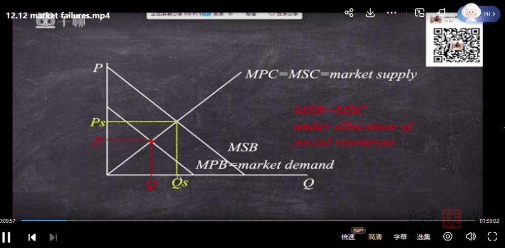 图片[2]-【001473】【综合国际课程】AP课程系列：AP_Microeconomics（微观经济学中文讲解英文材料12讲）黄涓-学爸优选