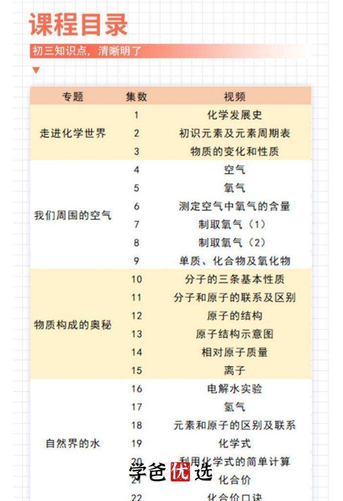 图片[6]-【000014】【初中化学】逗你学：人教版初中冲刺化学大小考-学爸优选