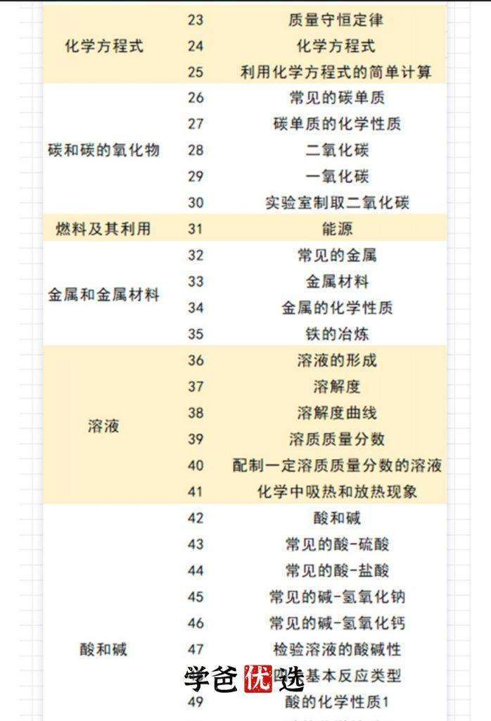 图片[4]-【000014】【初中化学】逗你学：人教版初中冲刺化学大小考-学爸优选