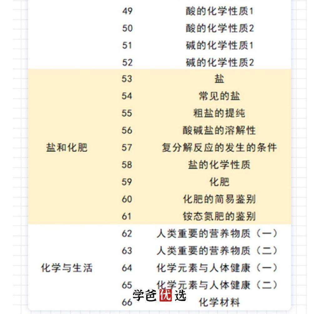 图片[7]-【000014】【初中化学】逗你学：人教版初中冲刺化学大小考-学爸优选