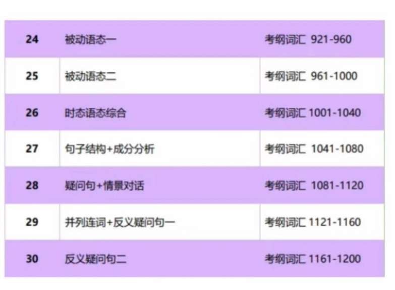图片[5]-【003280】【初中英语】学而思培优：中考词汇语法班（邓珊珊）-学爸优选