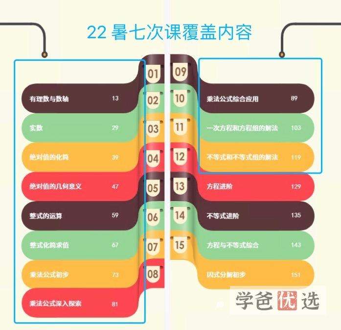 图片[2]-【001538】【初中数学】陈祖维：初联竞赛课程和讲义（22暑）-学爸优选
