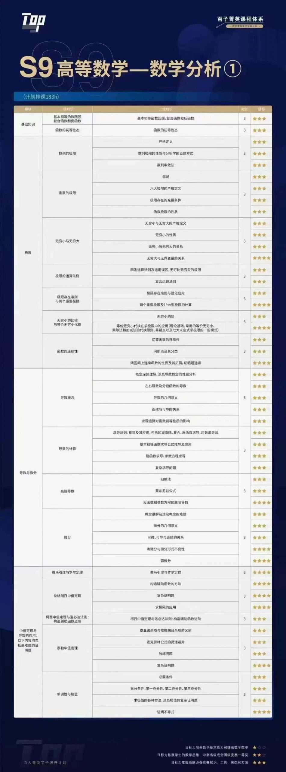 图片[7]-【001540】【高中数学】百子菁英S9：韩涛高等数学分析第一期-学爸优选