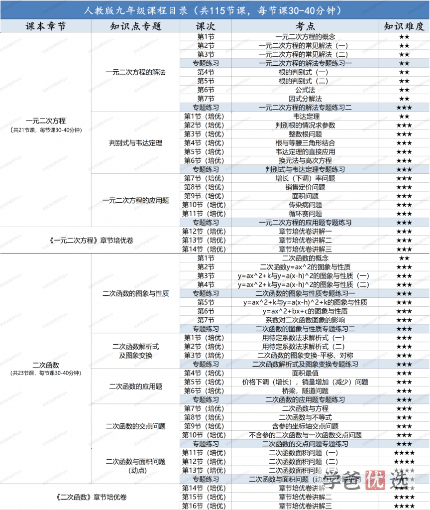图片[3]-【001565】【初中数学】梁老师：初三数学基础、培优、压轴、试卷讲解-学爸优选