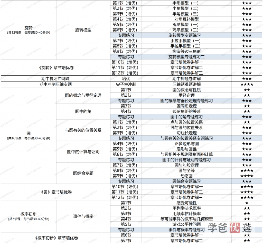 图片[4]-【001565】【初中数学】梁老师：初三数学基础、培优、压轴、试卷讲解-学爸优选
