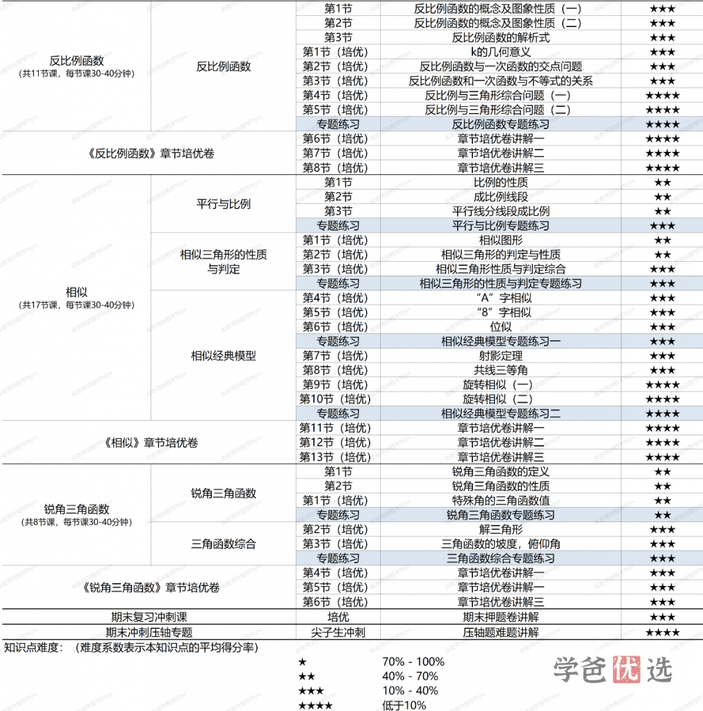 图片[5]-【001565】【初中数学】梁老师：初三数学基础、培优、压轴、试卷讲解-学爸优选