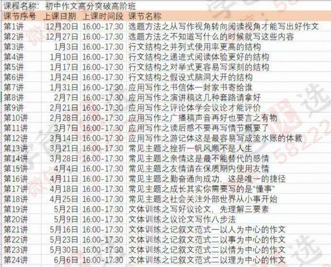 图片[4]-【000156】【初中语文】花生粥：初中作文高分突破大师班（朴新网校徐宏洲）-学爸优选