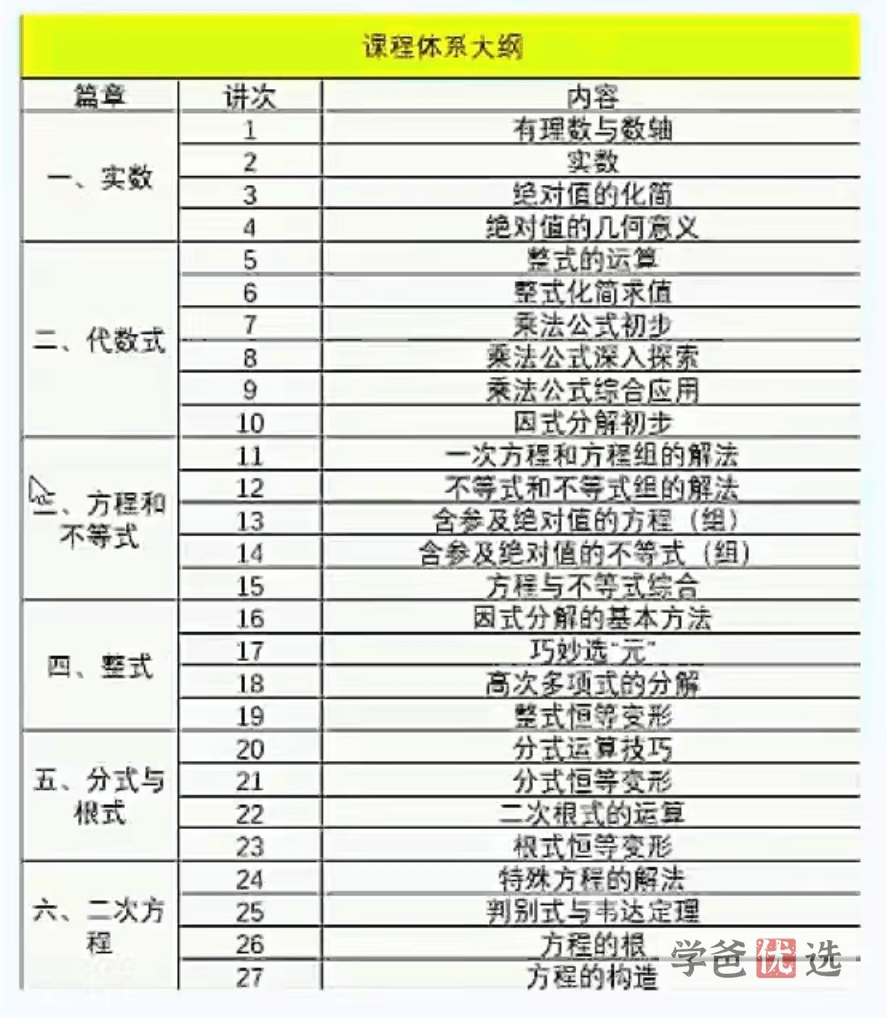 图片[4]-【001580】【初中数学】卢鼎：初联（高联预备班）第一期（01-15讲）-学爸优选