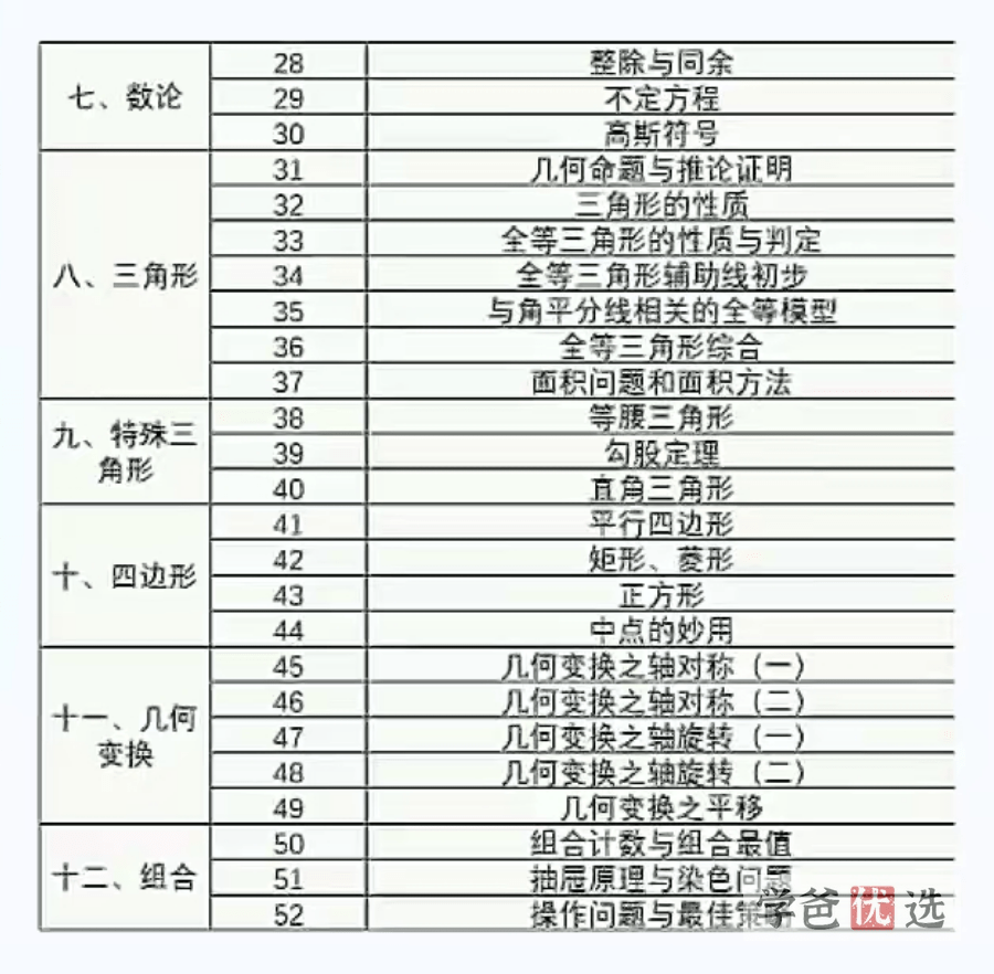 图片[5]-【001580】【初中数学】卢鼎：初联（高联预备班）第一期（01-15讲）-学爸优选