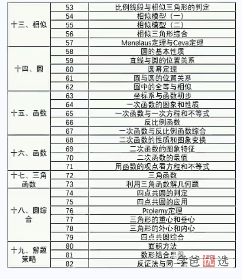 图片[6]-【001580】【初中数学】卢鼎：初联（高联预备班）第一期（01-15讲）-学爸优选