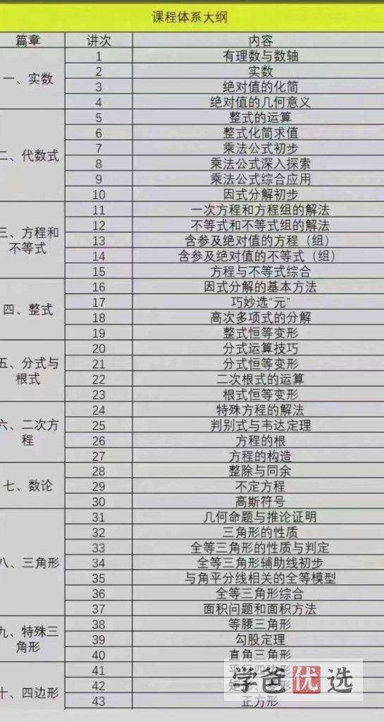 图片[4]-【001581】【初中数学】卢鼎：初联（高联预备班）第二期（16-30讲）-学爸优选