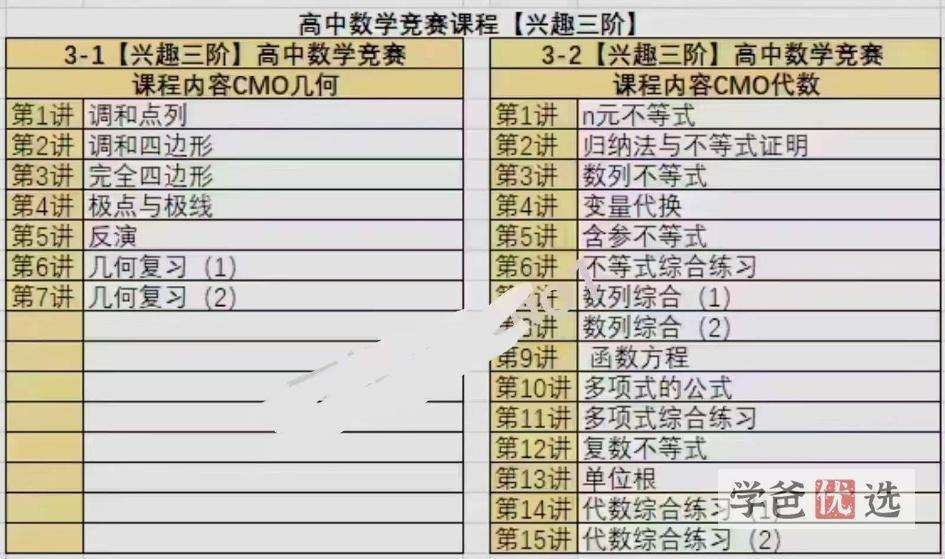 图片[2]-【001584】【高中数学】陈祖维：高联竞赛系统课程（兴趣三阶）-学爸优选