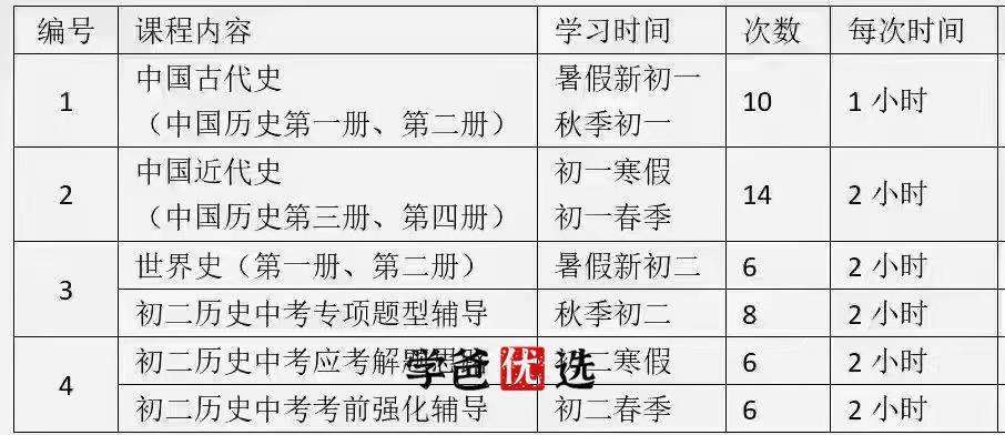 图片[2]-【000015】【初中历史】倪老师历史（初一初二同步课程、中考专项题型、解题思路）-学爸优选