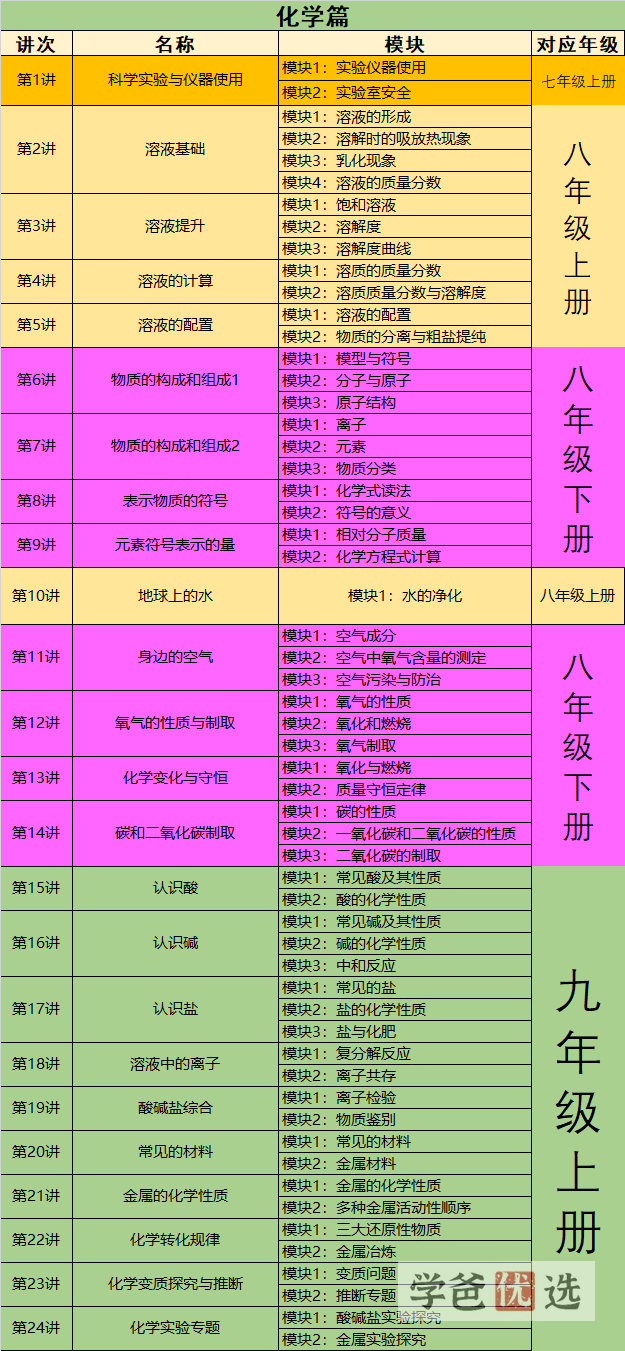 图片[5]-【001603】【初中科学】猫宁大河老师：初一科学上下册（浙教版）-学爸优选