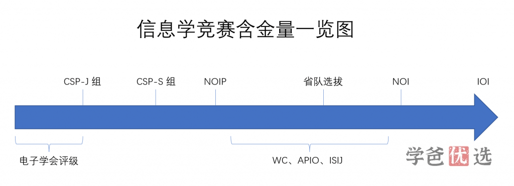 图片[5]-【001611】【综合编程】517编程：CSP-J国庆集训课10讲（吴一岐2023）-学爸优选