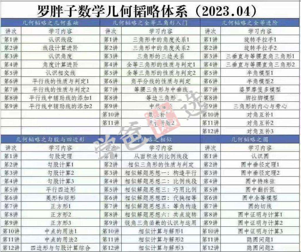 图片[2]-【001615】【初中数学】罗胖子几何韬略：全等进阶-学爸优选