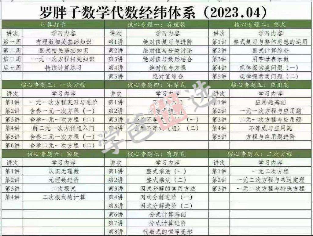 图片[2]-【001618】【初中数学】罗胖子代数经纬：专题二·整式-学爸优选