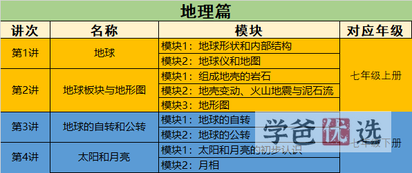 图片[3]-【001645】【初中科学】猫宁大河老师：初中生物全套（浙教版）-学爸优选
