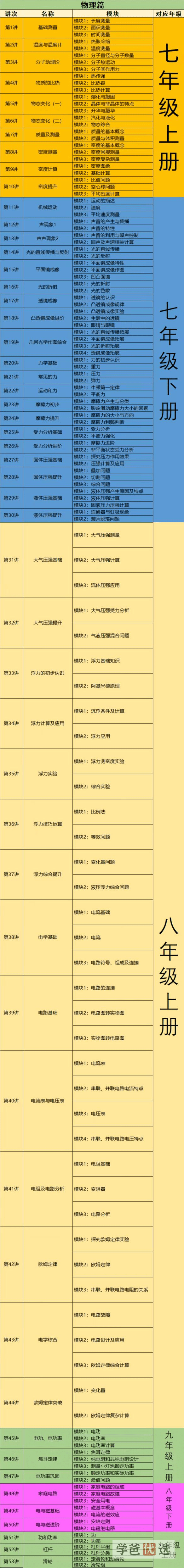 图片[6]-【001645】【初中科学】猫宁大河老师：初中生物全套（浙教版）-学爸优选