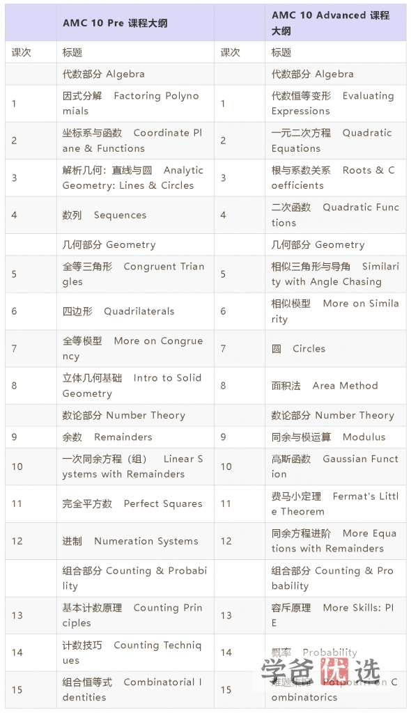 图片[4]-【001663】【综合数学】蘑菇培优：AMC10进阶班-学爸优选