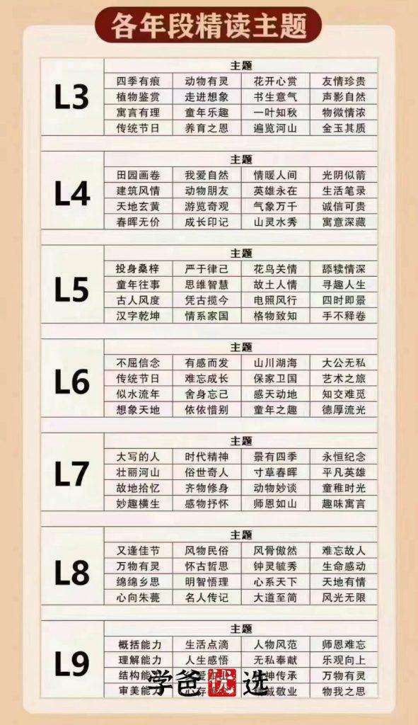 图片[3]-【001677】【初中语文】邵鑫：初二语文课外精读课·L8-学爸优选