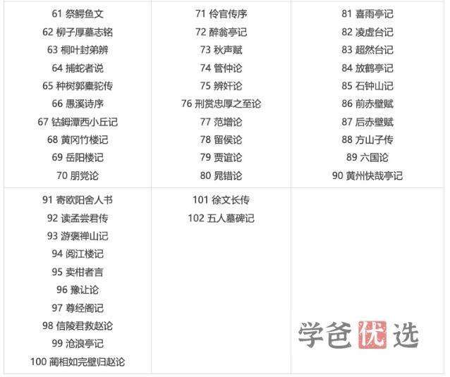 图片[3]-【000167】【综合语文】申怡：精选精读《古文观止》103篇完结-学爸优选