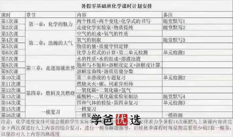 图片[5]-【001701】【初中化学】孙伟为：初三化学中考自招系统课（华育名师）-学爸优选