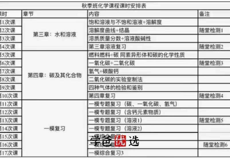 图片[6]-【001701】【初中化学】孙伟为：初三化学中考自招系统课（华育名师）-学爸优选
