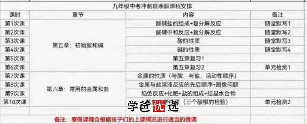 图片[7]-【001701】【初中化学】孙伟为：初三化学中考自招系统课（华育名师）-学爸优选