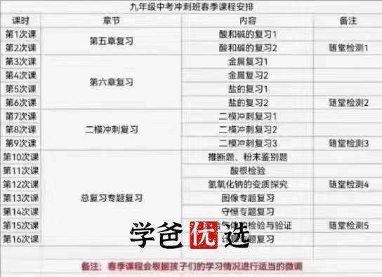 图片[8]-【001701】【初中化学】孙伟为：初三化学中考自招系统课（华育名师）-学爸优选