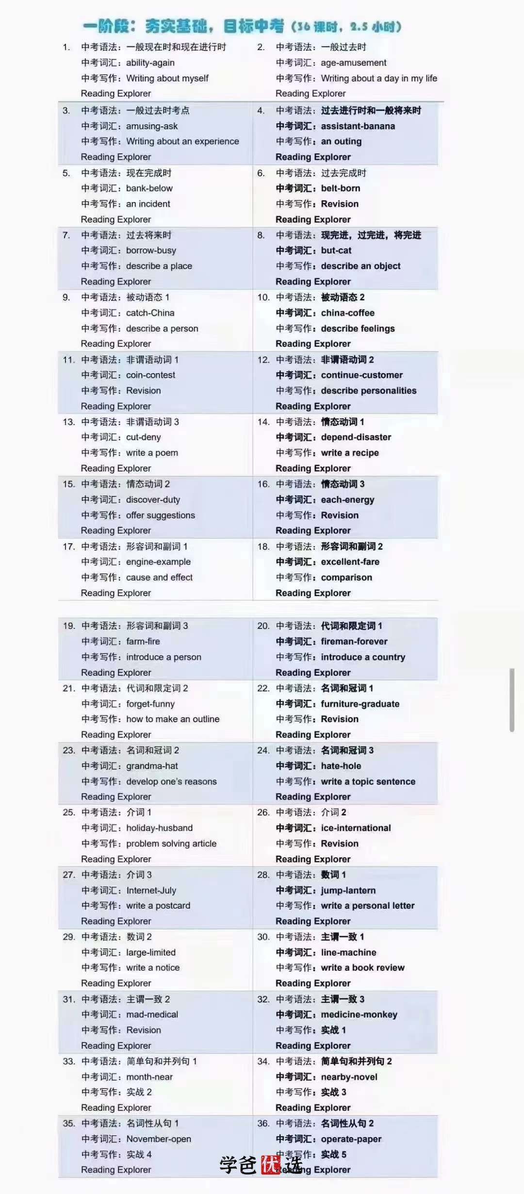 图片[2]-【001731】【初中英语】译洲英语：中考自招英语二阶（Nancy）-学爸优选