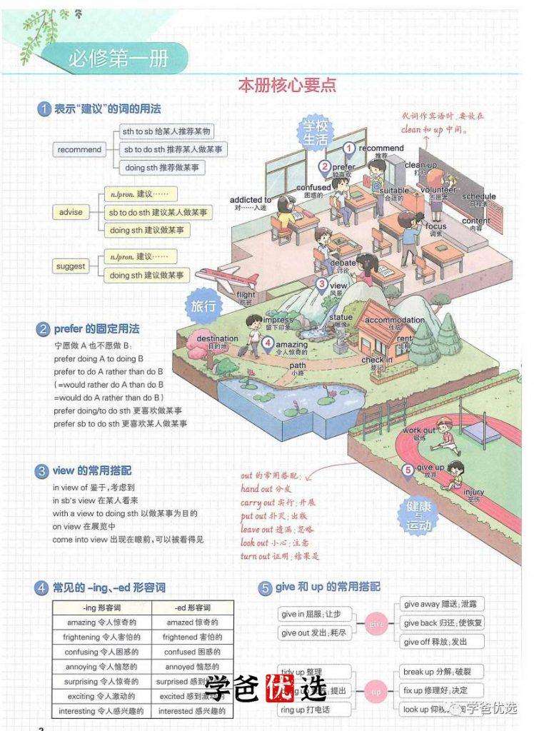 图片[14]-【001751】【高中综合】【资料】学而思：高中学霸全部高中内容笔记（全彩高清）-学爸优选