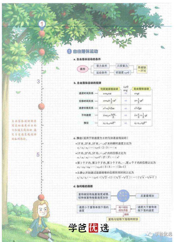 图片[9]-【001751】【高中综合】【资料】学而思：高中学霸全部高中内容笔记（全彩高清）-学爸优选