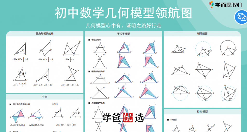 图片[3]-【001752】【初中数学】【资料】学而思：中考几何知识点大全+几何模型领航图-学爸优选