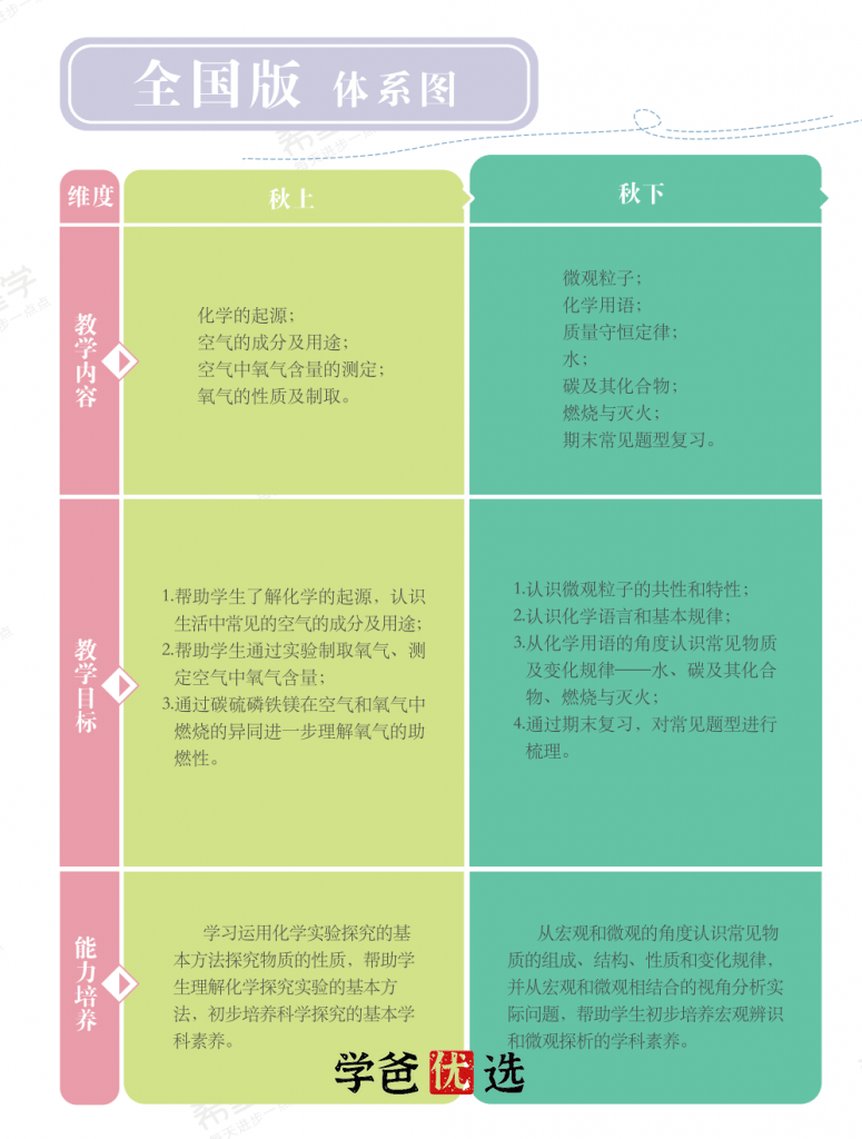 图片[3]-【001757】【初中化学】希望学：初三化学目标S班（暑）刘凯-学爸优选