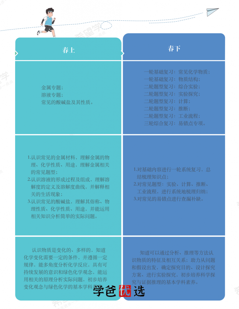 图片[4]-【001757】【初中化学】希望学：初三化学目标S班（暑）刘凯-学爸优选