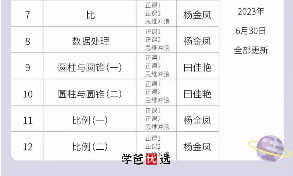 图片[3]-【001772】【小学数学】拾伍课堂：六年级数学校内速学班（北师版）-学爸优选