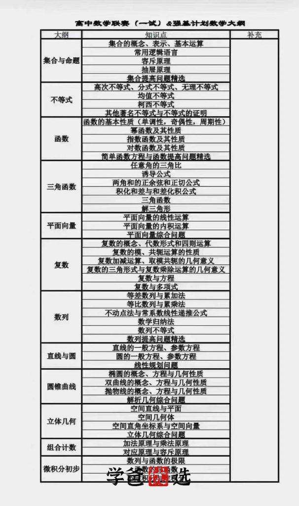 图片[4]-【001793】【高中数学】林天齐：高联一试系统课（暑）-学爸优选