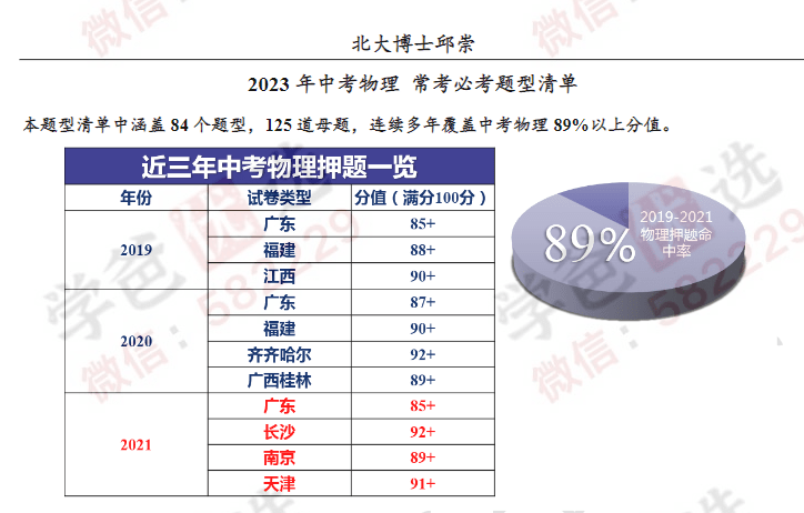 图片[10]-【000179】【初中综合】【资料】中考数理化必考题型清单（数学物理化学）学魁榜-学爸优选