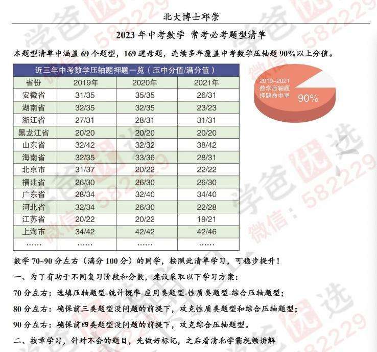 图片[6]-【000179】【初中综合】【资料】中考数理化必考题型清单（数学物理化学）学魁榜-学爸优选