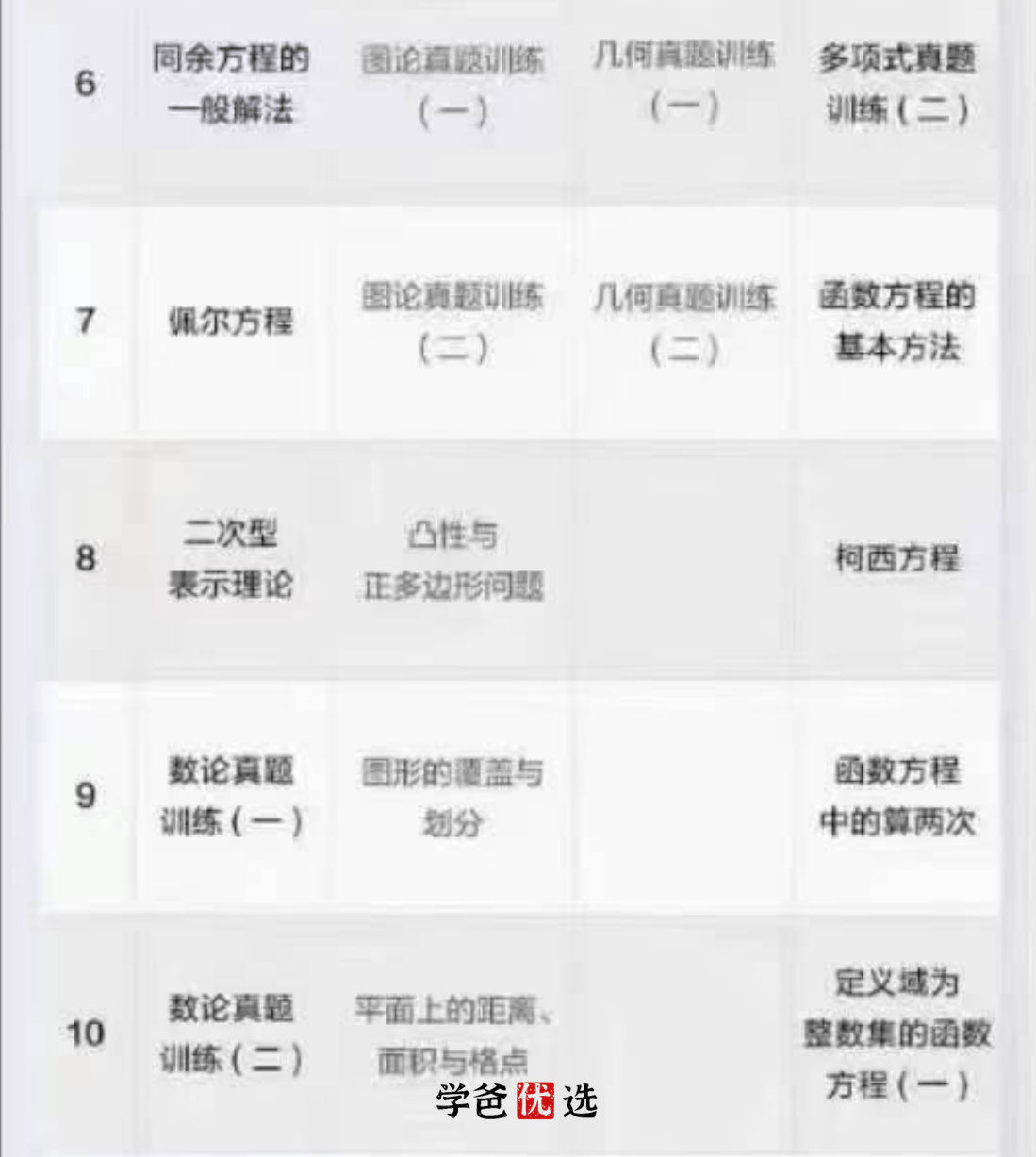 图片[5]-【001803】【高中数学】陈祖维：CMO竞赛·图论、组合、几何（冬令营）-学爸优选