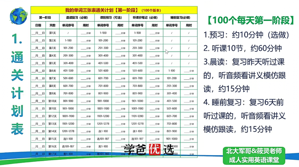 图片[4]-【001805】【综合英语】【免费】北大军哥：三张表三阶八步背记法精讲（视频+音频）-学爸优选