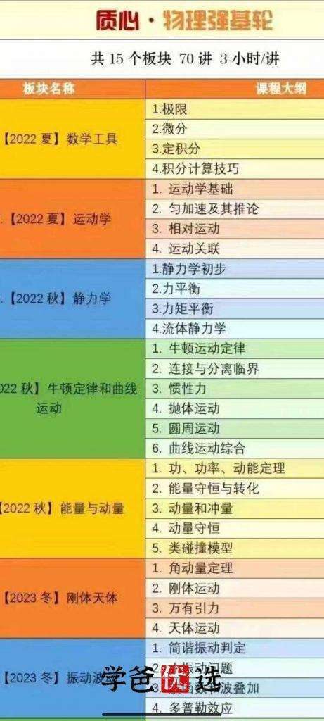图片[2]-【001810】【高中物理】质心：强基轮二轮（电学电磁光学热学近代物理）-学爸优选