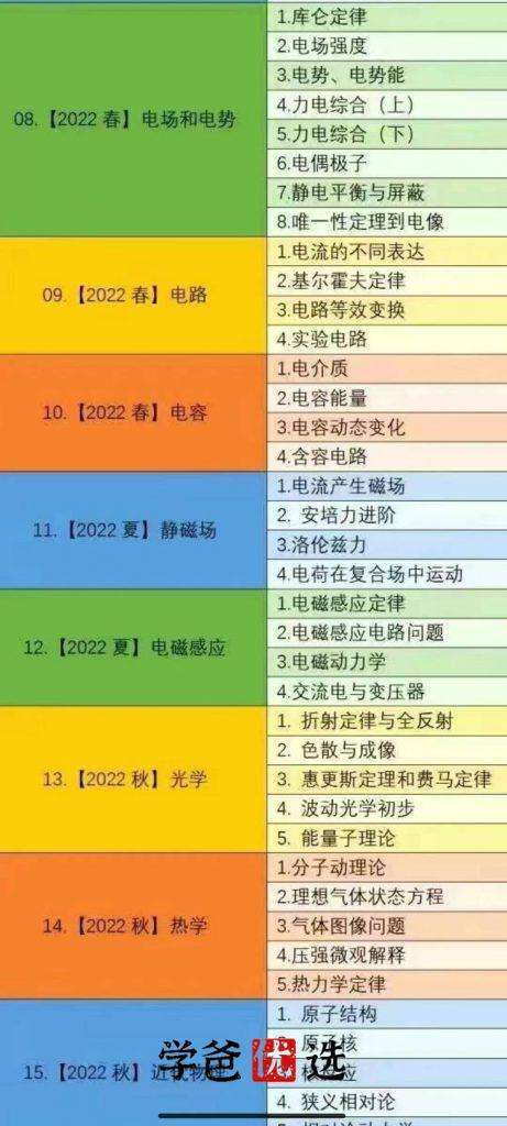 图片[4]-【001810】【高中物理】质心：强基轮二轮（电学电磁光学热学近代物理）-学爸优选