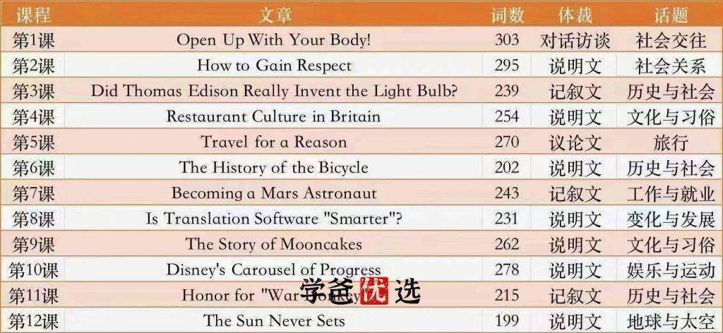 图片[2]-【001812】【初中英语】首字母填空·语篇精读解析·中考基础版·第一季（上海学生英文报SSP）-学爸优选