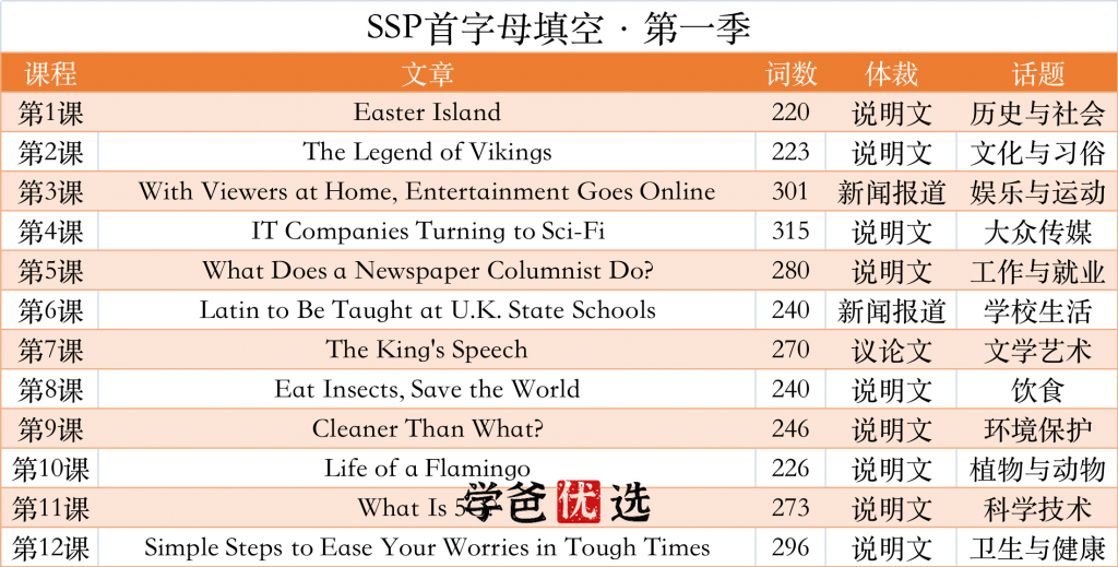 图片[2]-【001813】【初中英语】首字母填空·语篇精读解析·中考进阶版第一季（上海学生英文报SSP）-学爸优选