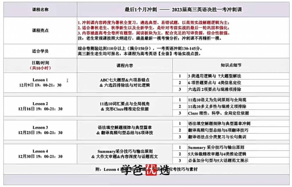 图片[2]-【001817】【高中英语】上海家辉培优：高考英语一考冲刺2023届（范晓彦）-学爸优选