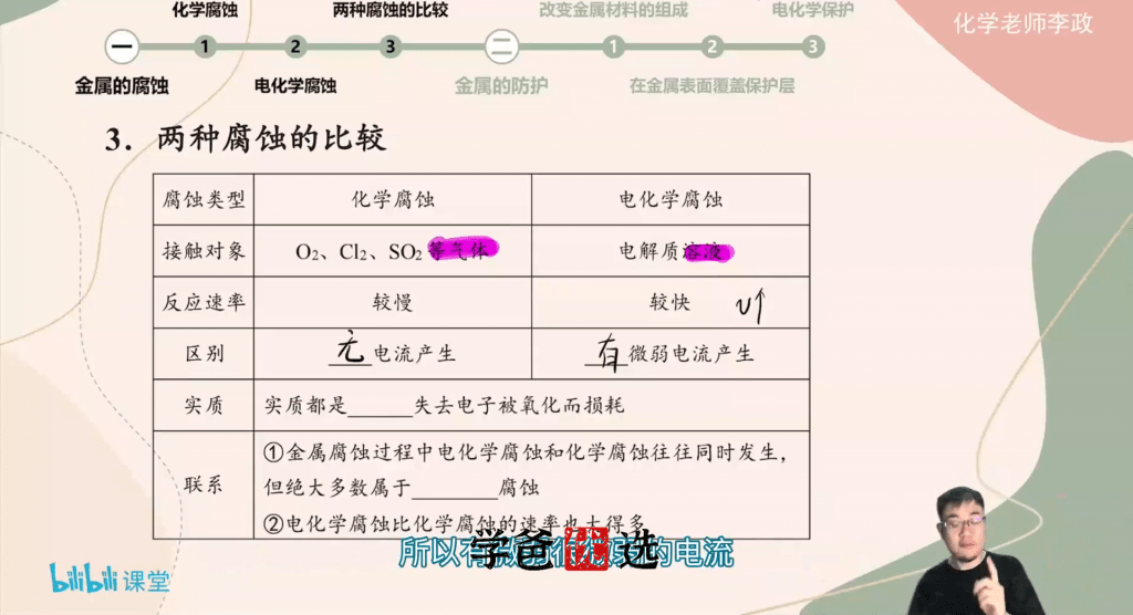 图片[5]-【001838】【高中化学】李政：无机化学强效逆袭班-学爸优选