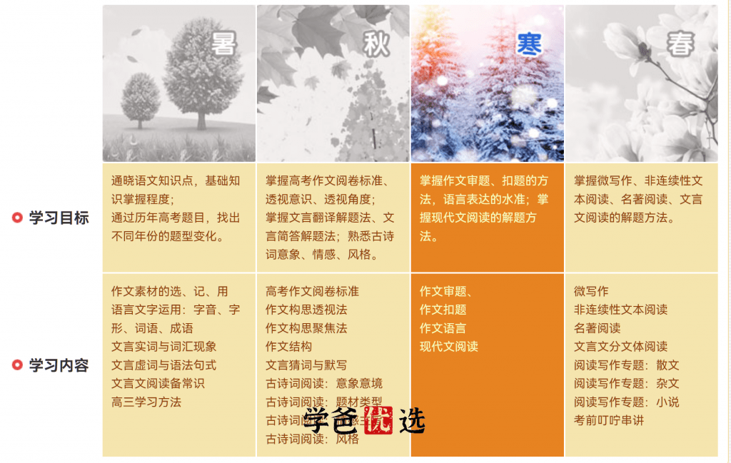 图片[5]-【001860】【高中语文】【免费】马昕：同步提高班（拓展训练、文学素养、基础知识、知识巩固）精华网校-学爸优选